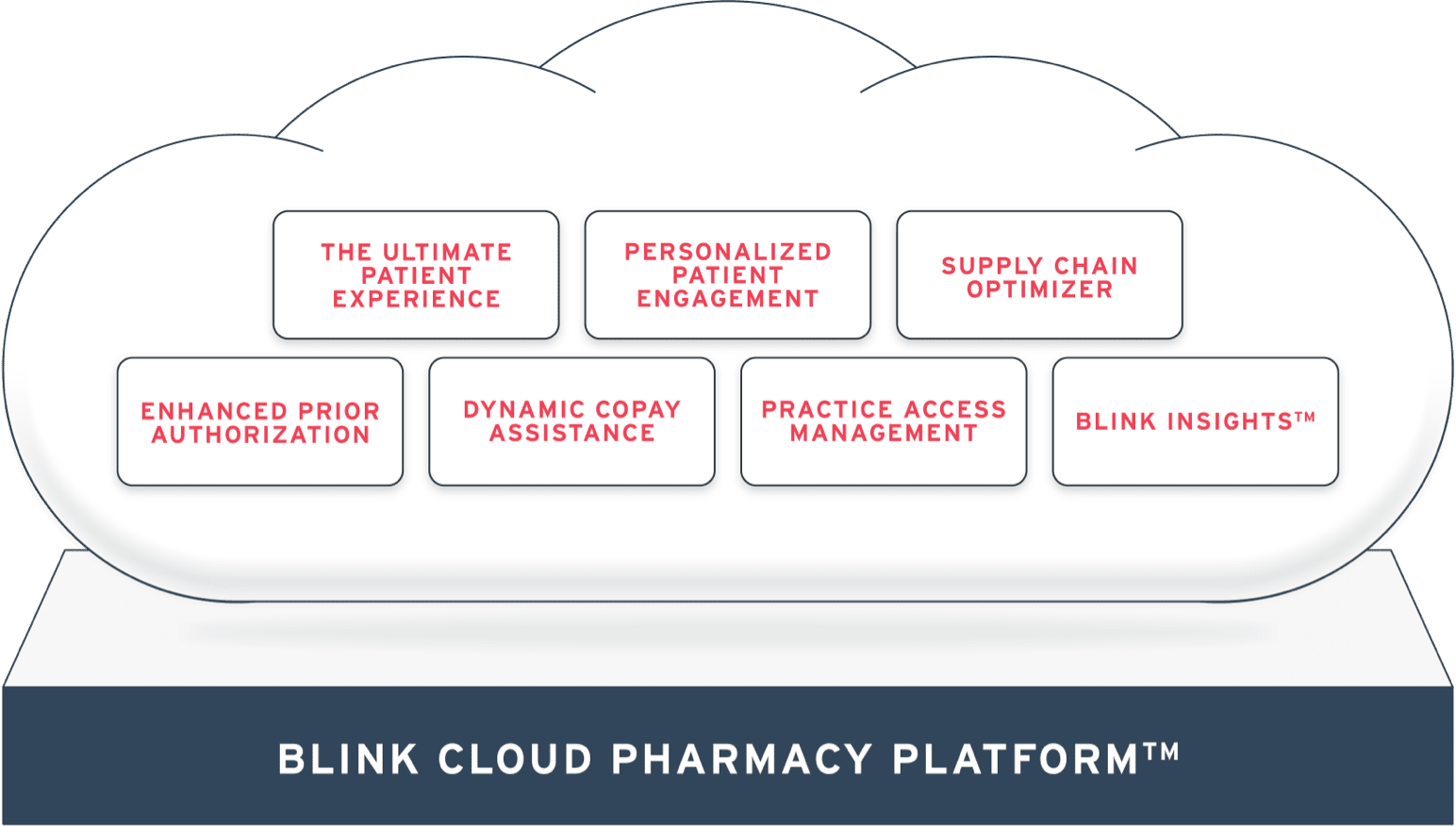 cloud platform